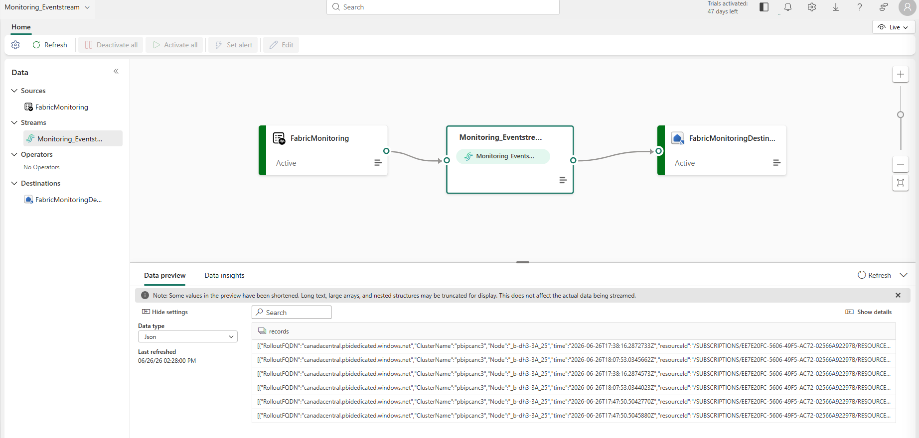 Monitoring_Eventstream — FabricMonitoring source, Monitoring_Eventstream stream, FabricMonitoringDestination, with JSON data preview showing raw telemetry records